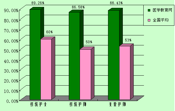 2007껤ʿ/ʦ/ܻʦԸͨ( ״Աͼ ) 