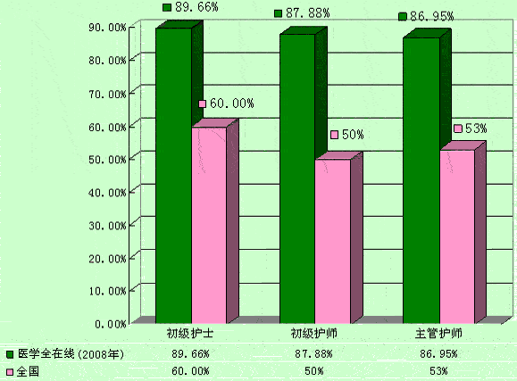 2007껤ʿ/ʦ/ܻʦԸͨ( ״Աͼ ) 